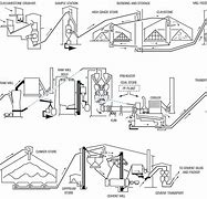 Image result for Process Layout