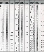 Image result for Decimal to Fraction Drill Bit Chart