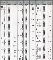 Image result for Decimal Equivalent Chart Drill Bits