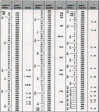 Image result for Metric Tap and Drill Bit Size Table