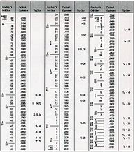 Image result for Drill Bit mm to Inches