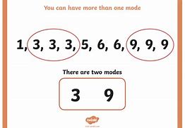 Image result for Mode in Mathematics