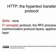 Image result for Hypertext Transfer Protocol HTTP