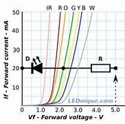 Image result for TV LED Lights