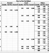 Image result for Methods of Issuing Material in Cost Accounting