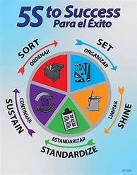 Image result for 5S Sign in Spanish