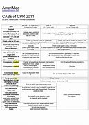 Image result for CPR/BLS Training Cheat Sheet