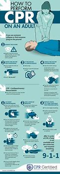 Image result for CPR Infographic