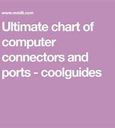 Image result for Types of USB Cables Chart
