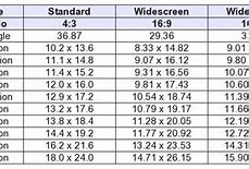 Image result for Screen Size Ratio Chart