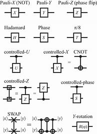 Image result for How Do Quantum Gates Work