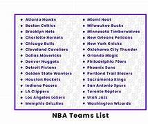 Image result for Current NBA Teams List