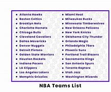Image result for Us Basketball Teams List