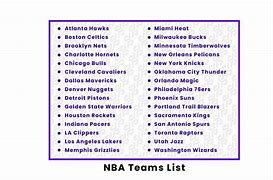 Image result for NBA Teams List