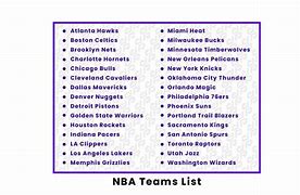 Image result for All NBA Teams in Alphabetical Order