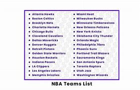 Image result for NBA Teams List Alphabetical Order
