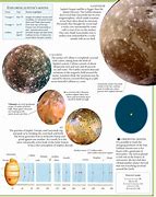 Image result for Jupiter's 16 Moons