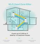 Image result for Features of Mesh Wi-Fi Router