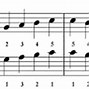 Image result for Hand Position On Piano
