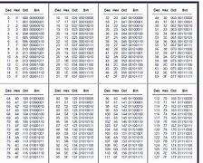 Image result for Table of Hexadecimal