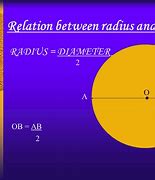 Image result for 88 Cm in Radius