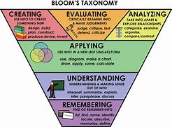 Image result for Bloom's Taxonomy Buttons