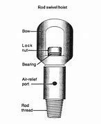 Image result for Swivel Hangers for Threaded Rod