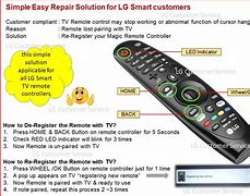 Image result for TV Remote Instruction