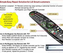 Image result for LG Smart TV Remote Diagram
