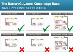 Image result for Diagram Battery Cable Set