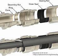 Image result for Parts of a Cable Steel