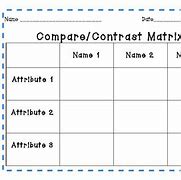 Image result for Compare and Contrast Matrix