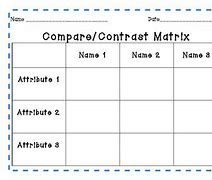 Image result for Matrix Graphic Organizer