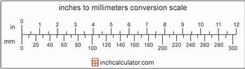 Image result for How Long Is 10Mm