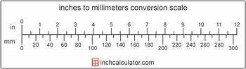 Image result for mm to Inches Ruler Actual Size