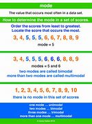 Image result for Mode in Mathematics