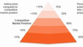 Image result for LG Market Positioning