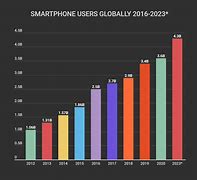 Image result for Net 10 Phones Smartphones