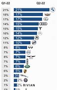 Image result for Car Sales by Brand