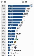 Image result for Luxury Car Market Share