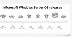 Image result for Windows Server OS