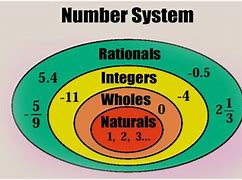 Image result for Natural Number Set