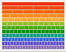 Image result for 12-Inch Ruler Fractions
