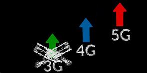 Image result for 2G 3G/4G Difference