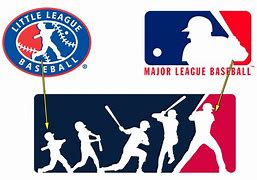 Image result for Evolution of MLB Logos