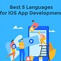 Image result for iOS Programming Language