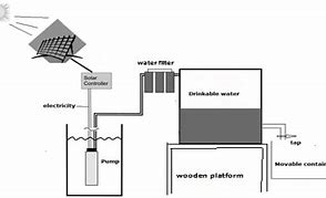 Image result for Using Solar Panels Over Water Canals