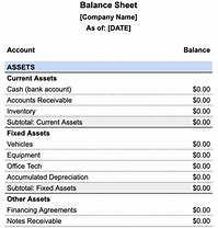 Image result for Bose Corporation Balance Sheet