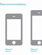 Image result for iPhone 5S Screen Size