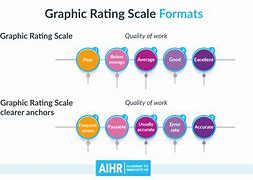 Image result for Graphic Scale Cm